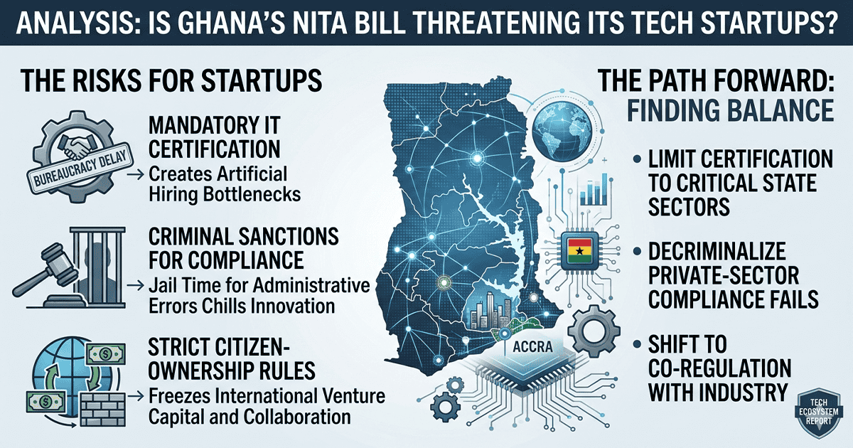 NITA Bill